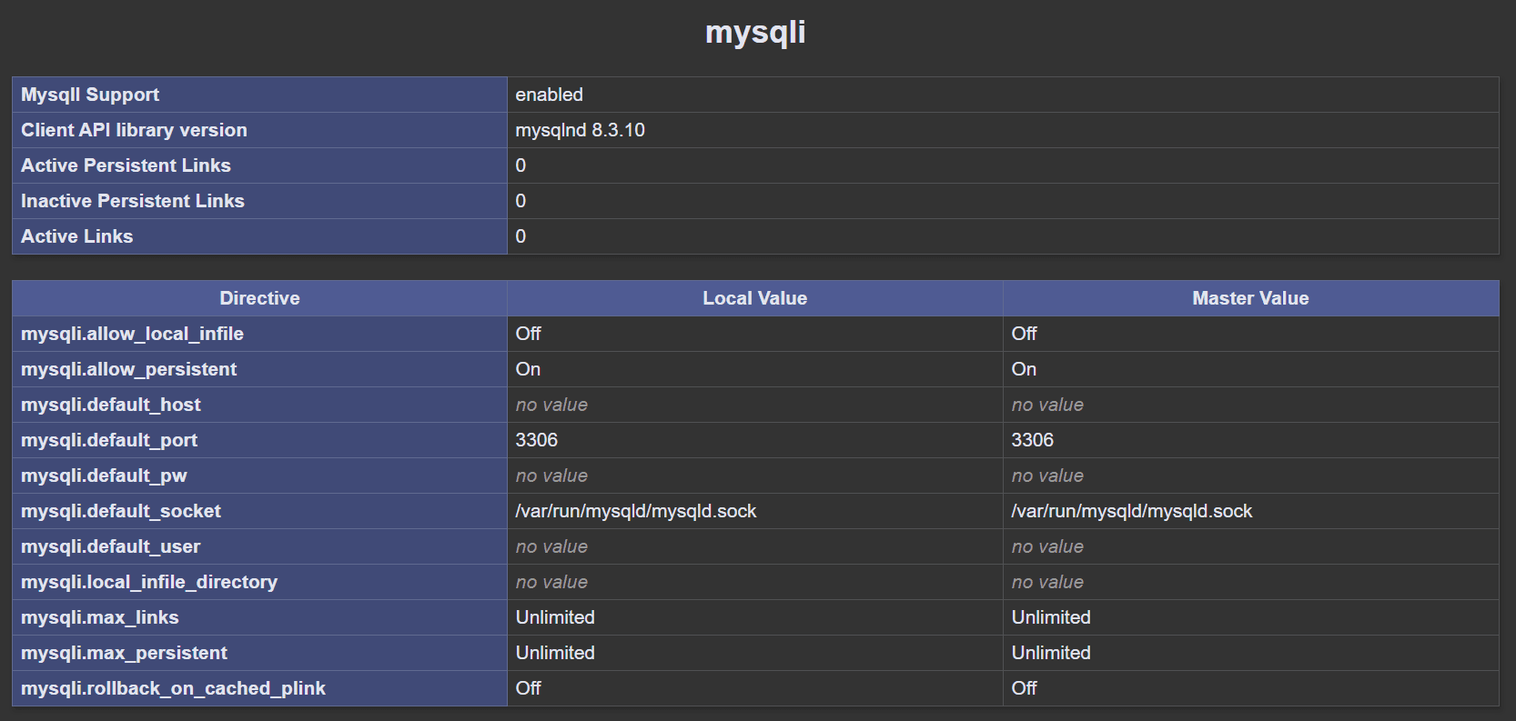 Your php installation appears to be missing the mysql extension which is required by WordPress php info