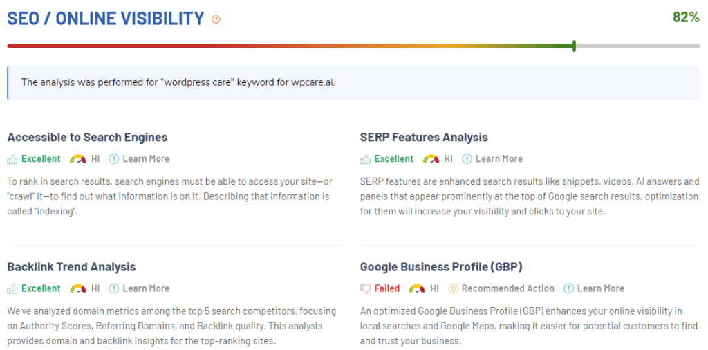 wordpress seo audit