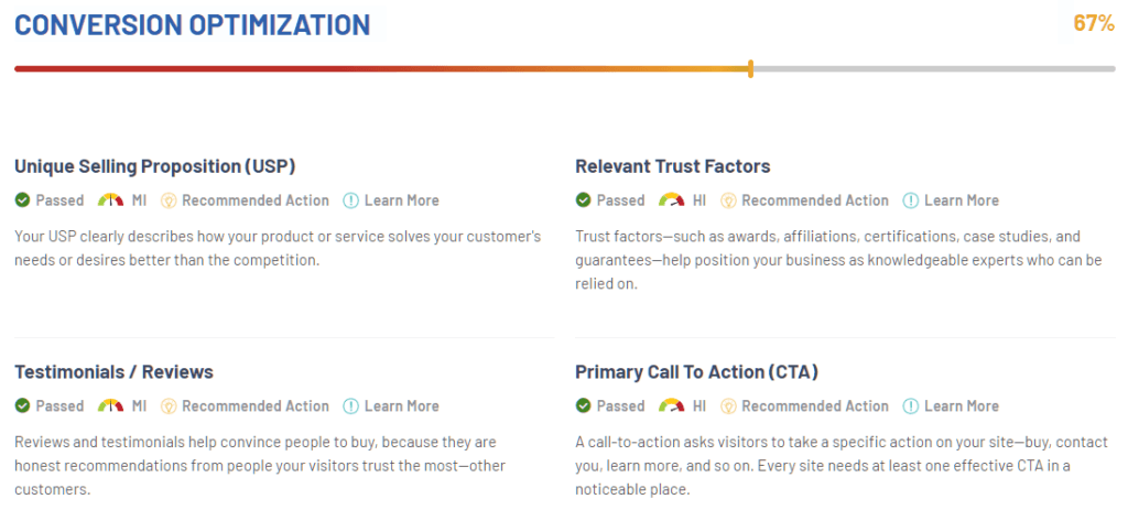 wordpress audit conversion optimisation