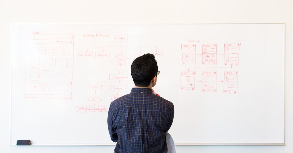 wordpress theme development service